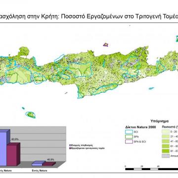 Percentage of people working in the Tertiary Sector in the MCDs of Crete
